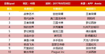 iOS 付费游戏排行榜，精选与趋势分析