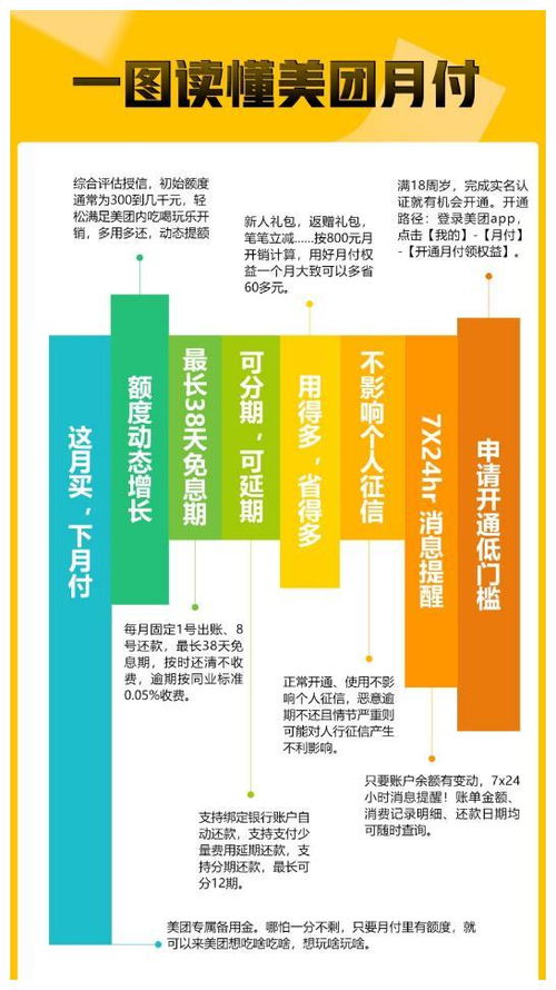 美团月付套出来方法,美团月付套出来方法