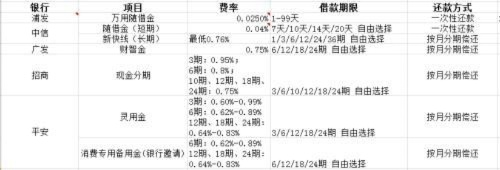 24小时转转分期套出来,24小时转转分期套现攻略——安全、快速、高效