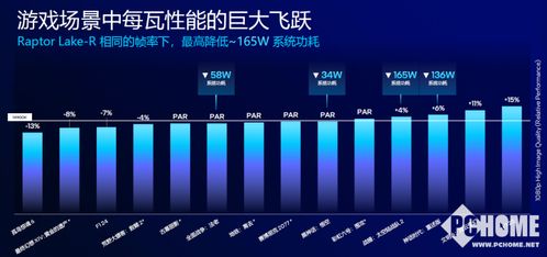 中配电脑功耗大吗？深入探讨现代电脑配置与能效