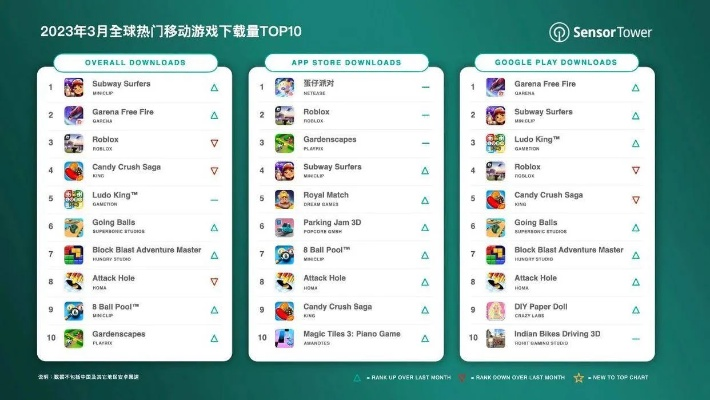 探索App Store游戏排行榜，数字时代的娱乐风向标