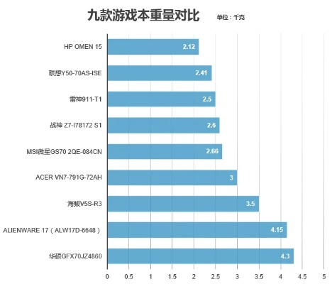 游戏本性能排行，探索高性能游戏装备的巅峰之作