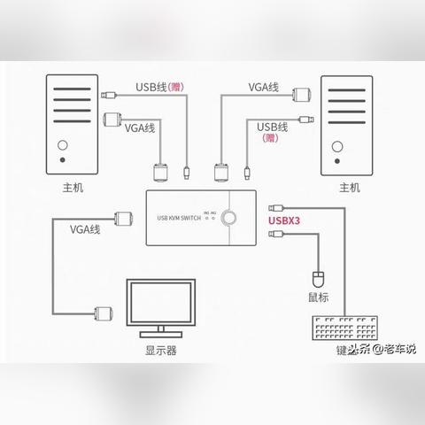 如何挑选适合自己的电脑主机