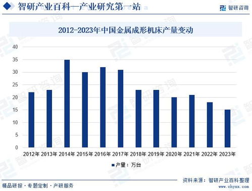 浙江定制五金行业的现状与未来发展趋势