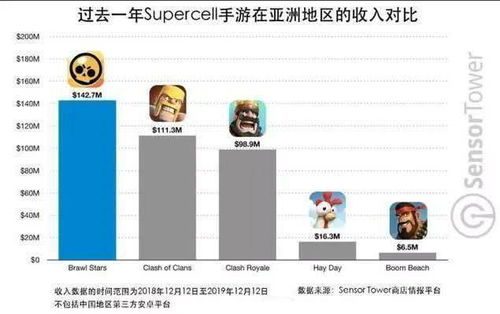 国内游戏市场热度排行，探索数字娱乐的风向标