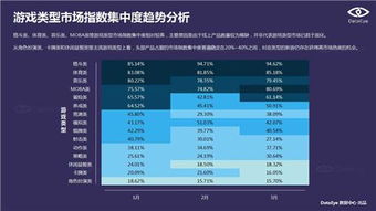 国内游戏市场热度排行，探索数字娱乐的风向标