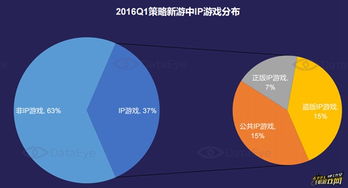 国内游戏市场热度排行，探索数字娱乐的风向标