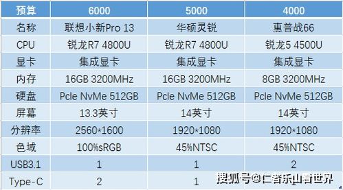 到常德怎么配电脑啊全面指南