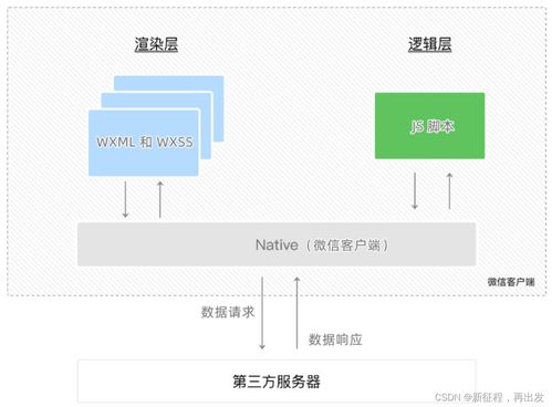 揭秘微信小程序的资金流转机制