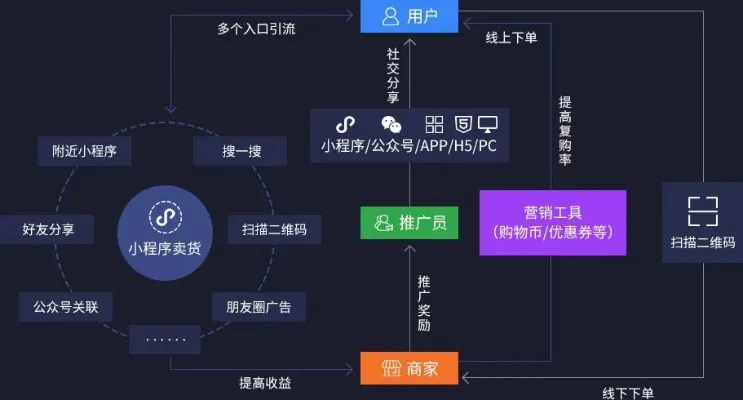 企业微信搜索小程序的实用攻略，步骤、技巧与最佳实践