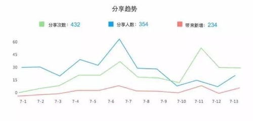 微信生态下的小程序推广策略