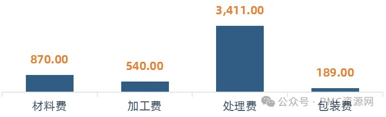 小型五金产品定制价格，市场动态与成本分析