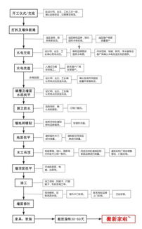 加盟装修公司的注册流程与关键步骤解析