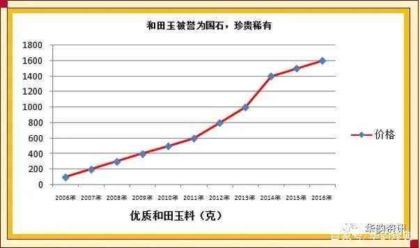 上海五金定制市场，价格波动与品质选择