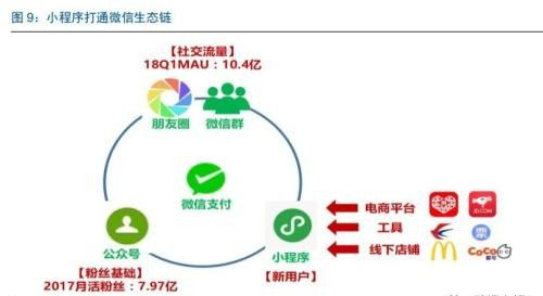 小程序收益解决方案，探索微信生态下的多元化盈利途径