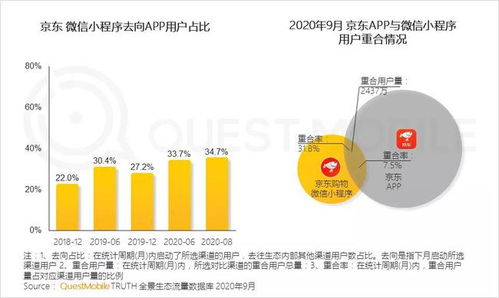 小程序收益解决方案，探索微信生态下的多元化盈利途径