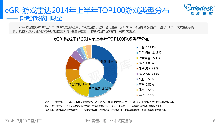 iOS平台游戏市场分析，付费游戏排行概览