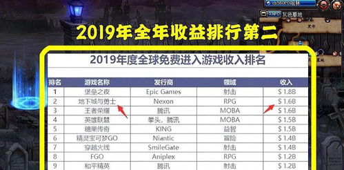 新浪游戏排行，数字背后的游戏世界