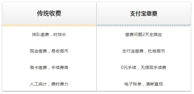 羊小咩额度套现手续费,羊小咩额度套现手续费详解与比较分析