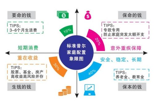 加盟装修投资的财务考量