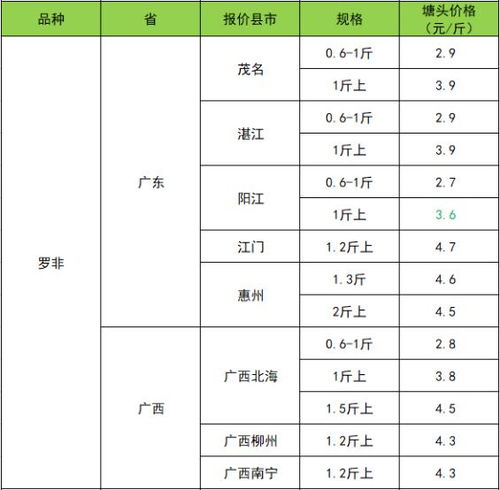 广西五金交电定制价格概览