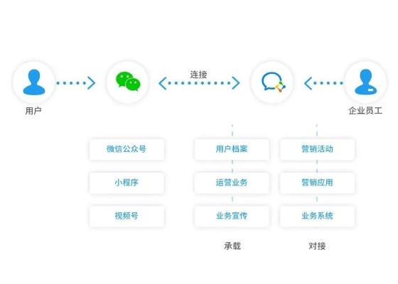 微信小程序的深度解析与个性化改造指南