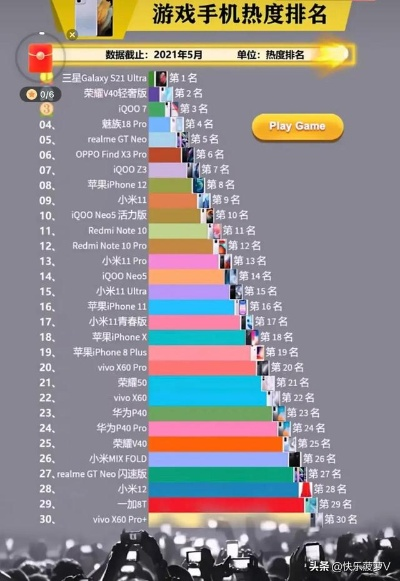 电竞游戏手机排行榜，性能、创新与未来趋势