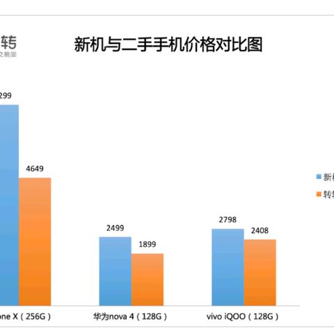 转转分期怎么扫码套出来,转转分期怎么扫码套出来