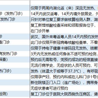 小程序重新排序，探索微信小程序的高效管理技巧