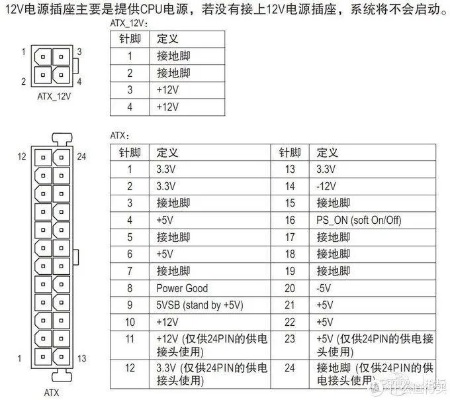 电脑主板针脚匹配的秘诀