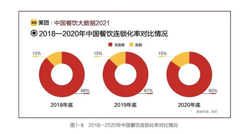 加盟连锁业的变革——以装修降价策略重塑市场竞争力