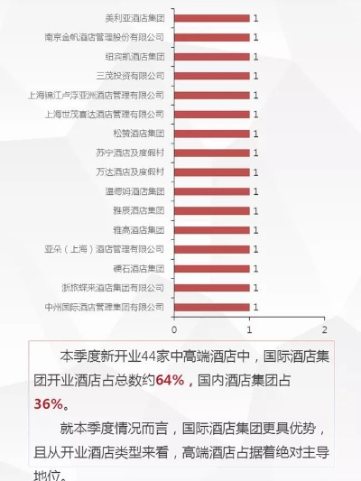 2017查开房记录,2017年酒店开房记录分析报告