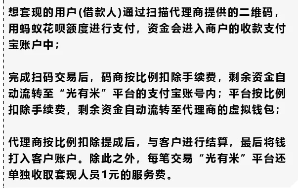 美团月付商城套出来是真的吗,美团月付商城套现真相大解密