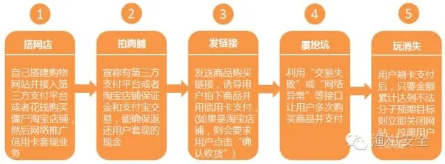 美团月付商城套出来是真的吗,美团月付商城套现真相大解密