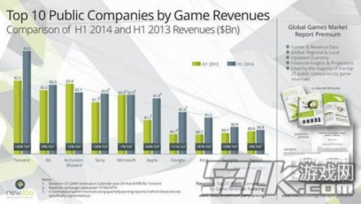 2014年游戏排行榜，年度盘点与展望