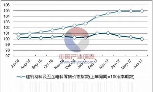 安徽定制五金交电售价的全面解析