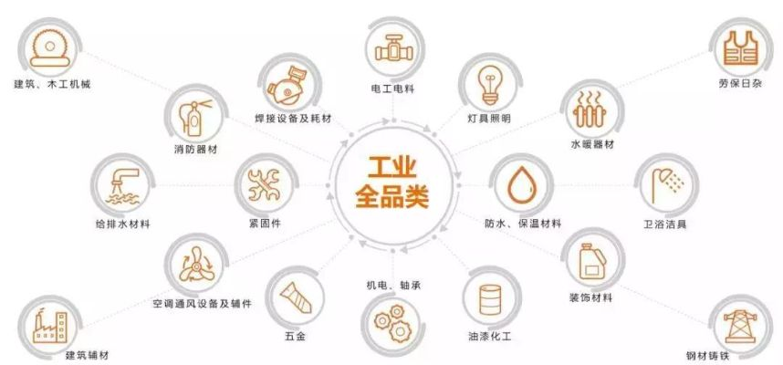 工业五金交电批量定制，市场需求与供应策略