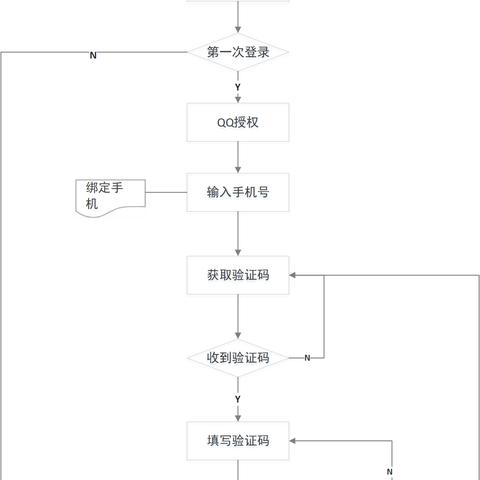 商家如何轻松登录微信小程序