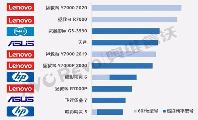 游戏本性价比排行榜，揭秘市场热门机型与选购指南