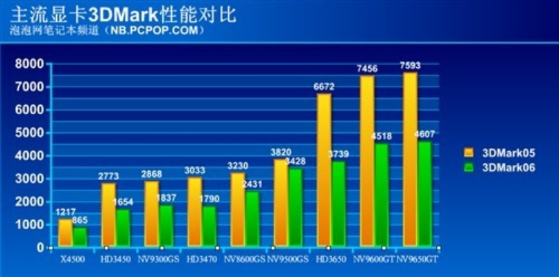 游戏本性价比排行榜，揭秘市场热门机型与选购指南