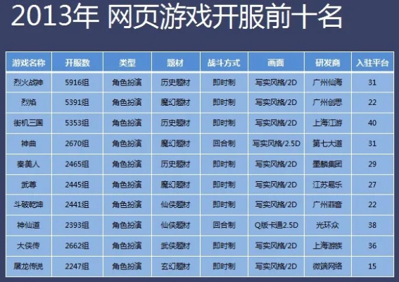 最新网页游戏排行，玩家的新宠还是市场的泡沫？