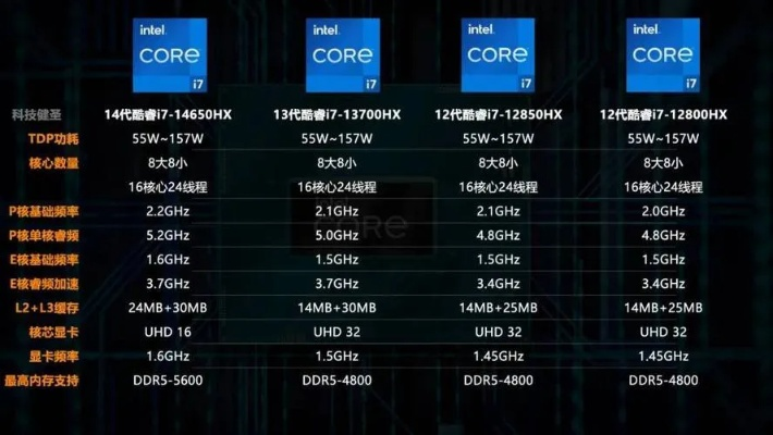 打造高性能电脑，如何根据内存条选择适合的硬件配置