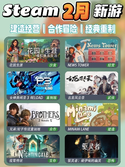 Steam模拟经营游戏排行全览