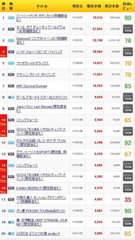 日本游戏销量排行榜，探索数字娱乐的全球影响力