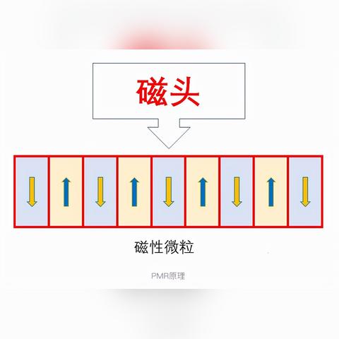 配电脑硬盘好吗知乎——硬盘选购与使用指南