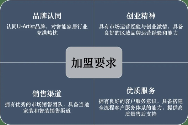 装修公司加盟模式的解析与实践之道