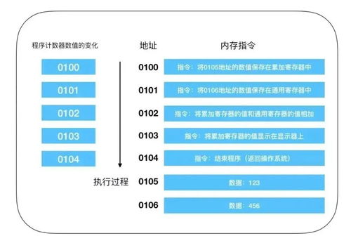 高配电脑中的CPU奥秘