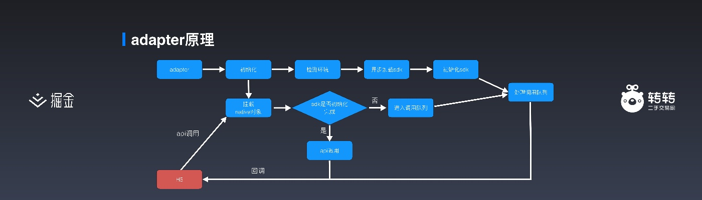 深入探究微信小程序webview的返回机制