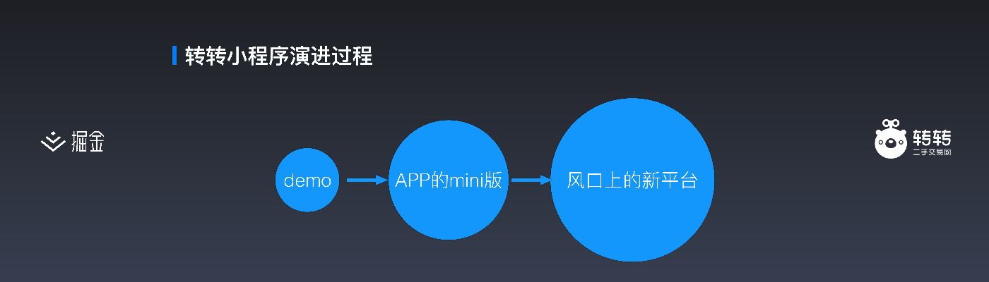 深入探究微信小程序webview的返回机制