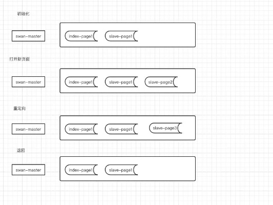 深入探究微信小程序webview的返回机制